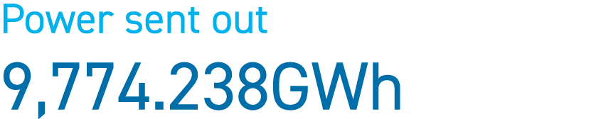 Power sent out 9,774.238GWh