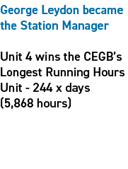 George Leydon became the Station Manager Unit 4 wins the CEGB’s Longest Running Hours Unit 244 x days (5,868 hours)​​ 