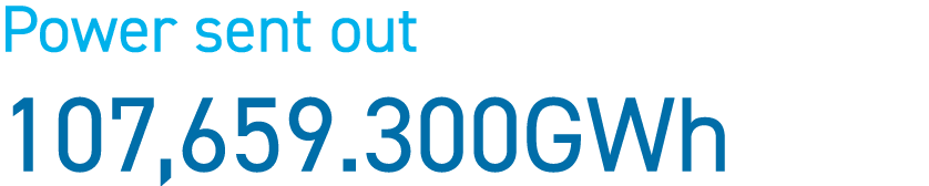 Power sent out 107,659.300GWh