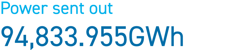 Power sent out 94,833.955GWh