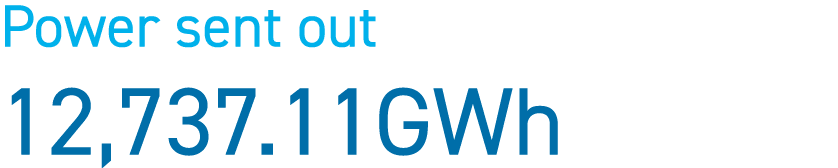 Power sent out 12,737.11GWh
