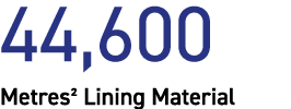 44,600 Metres² Lining Material 